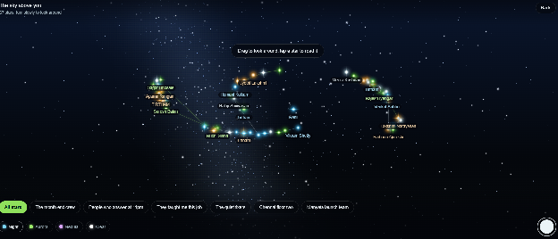 The growing constellation of dedicated stars